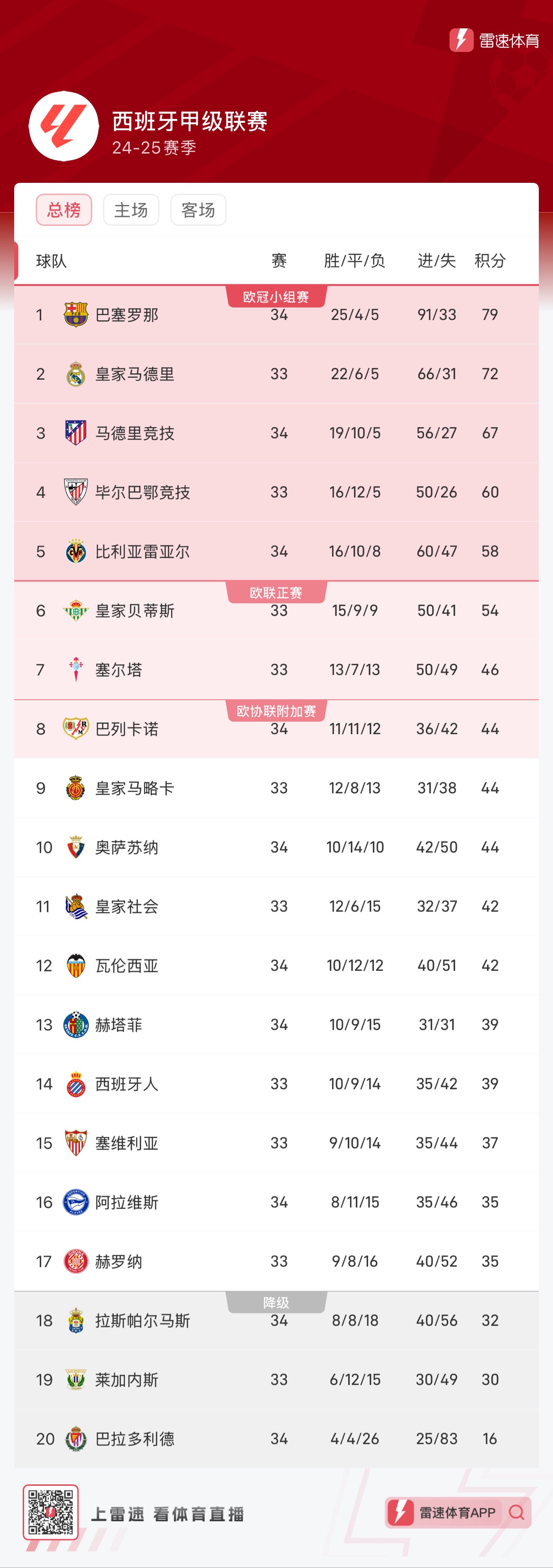 5岁