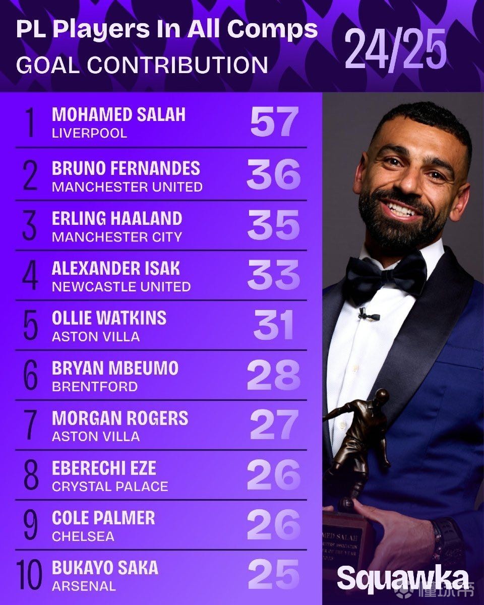 体能和集中 体能和集中